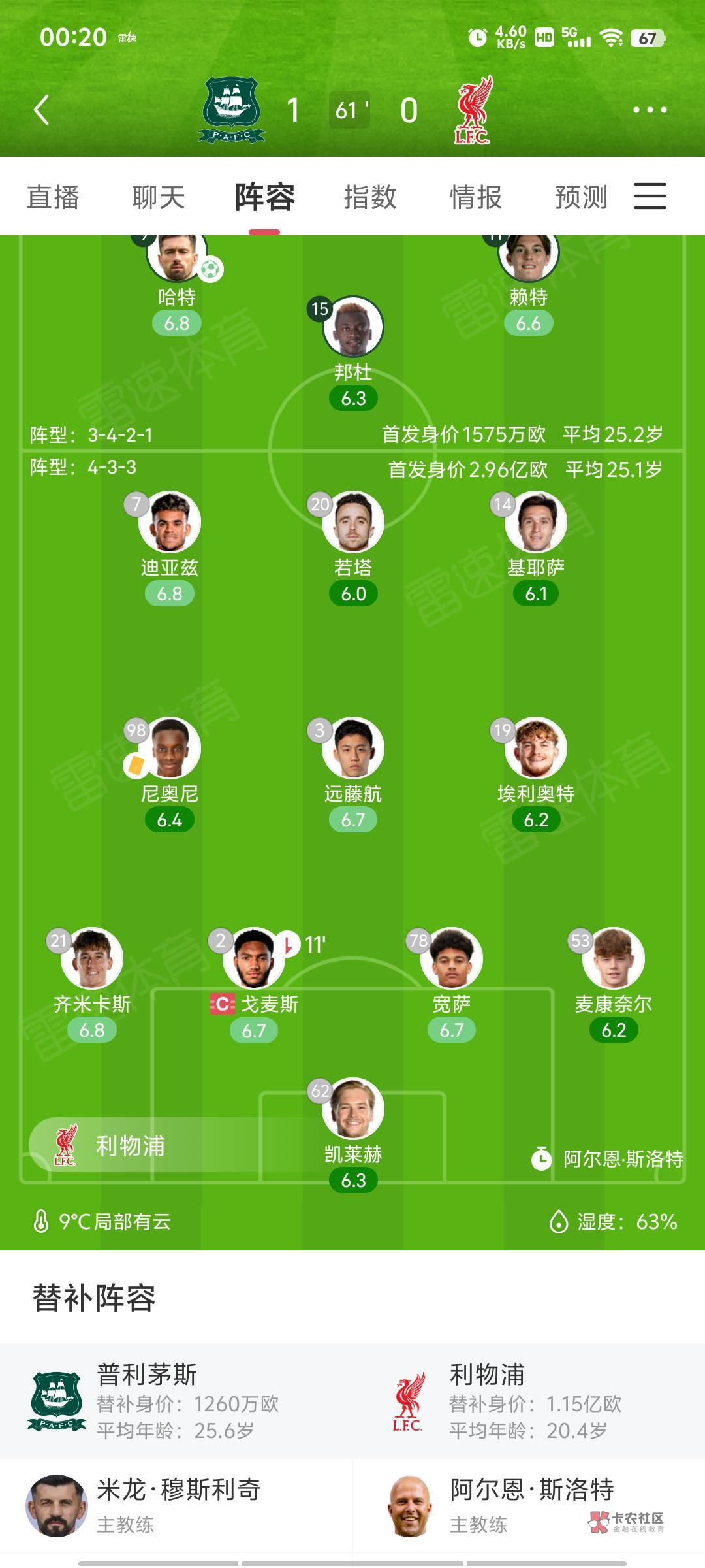 利物浦阵容深度显著，替补席也能决定比赛走向的简单介绍