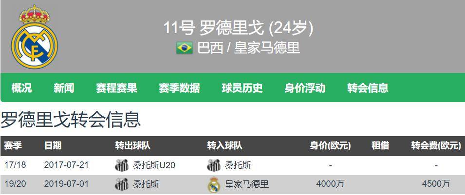 安博体育-阿森纳曼城有意今夏签下罗德里戈皇马要价约9000万欧(罗德里戈皇马排名)