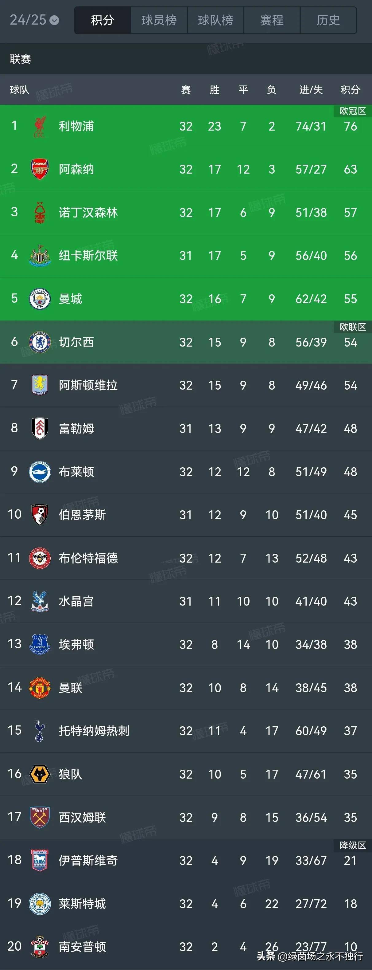 关于25/26赛季英超赛程公布：揭幕战利物浦vs樱桃，首轮曼联vs阿森纳的信息