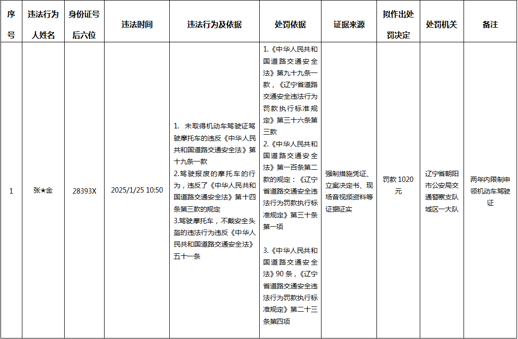 王者荣耀3月5日挂车行为专项违规处罚公告(王者荣耀承认隐藏分吗)