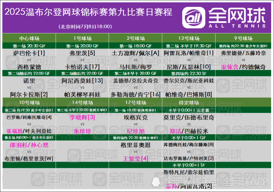 安博体育-温网7日:阿卡冲巡回赛22连胜混双中国德比的简单介绍