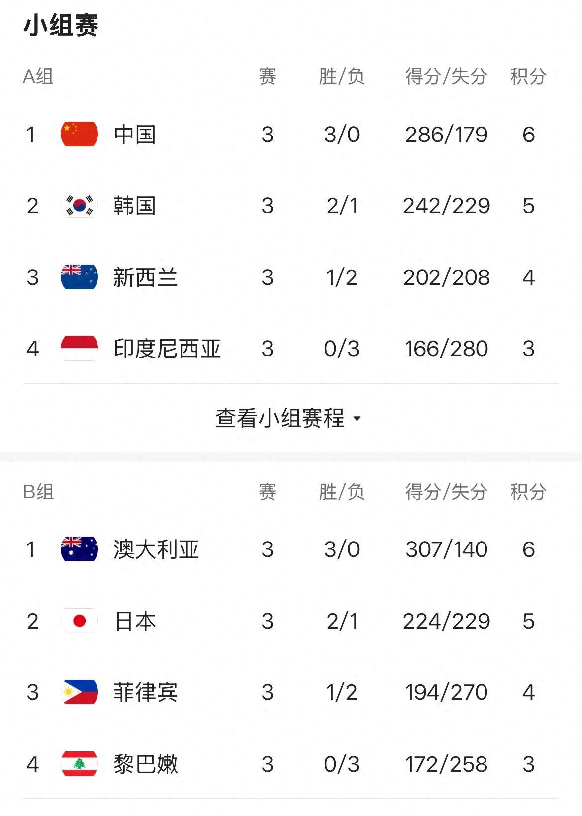 澳大利亚狂胜76分主帅：目标夺冠中国女篮是最大对手(澳大利亚女篮球)