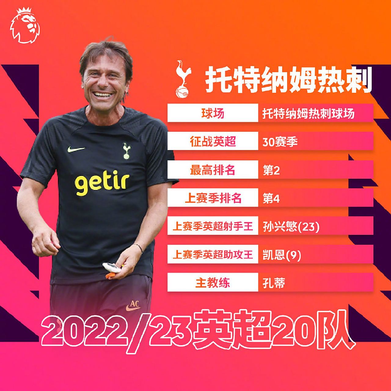 7000万VS2500万！利物浦卖中锋开出天价吓退孔蒂(利物浦 kop)